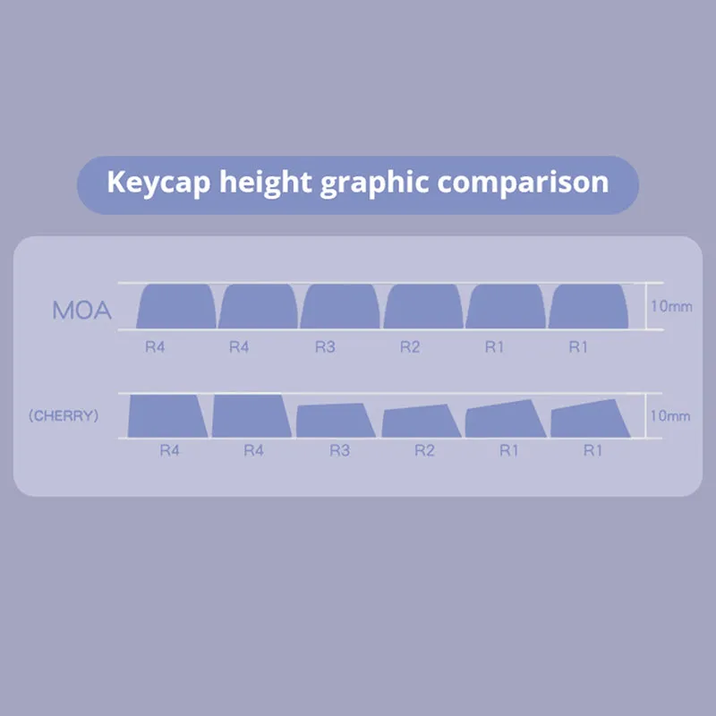 ACGAM Nice Dream PBT Keycap Set Cherry Profile 141 Keys