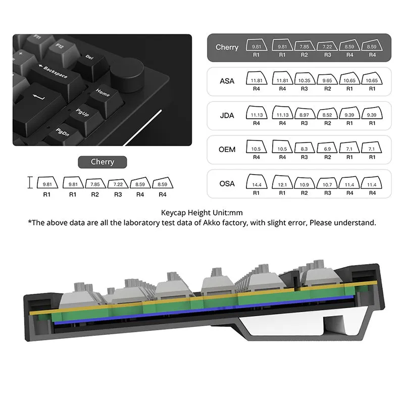 Akko 5075B Plus ISO Layout Wireless Mechanical Keyboard