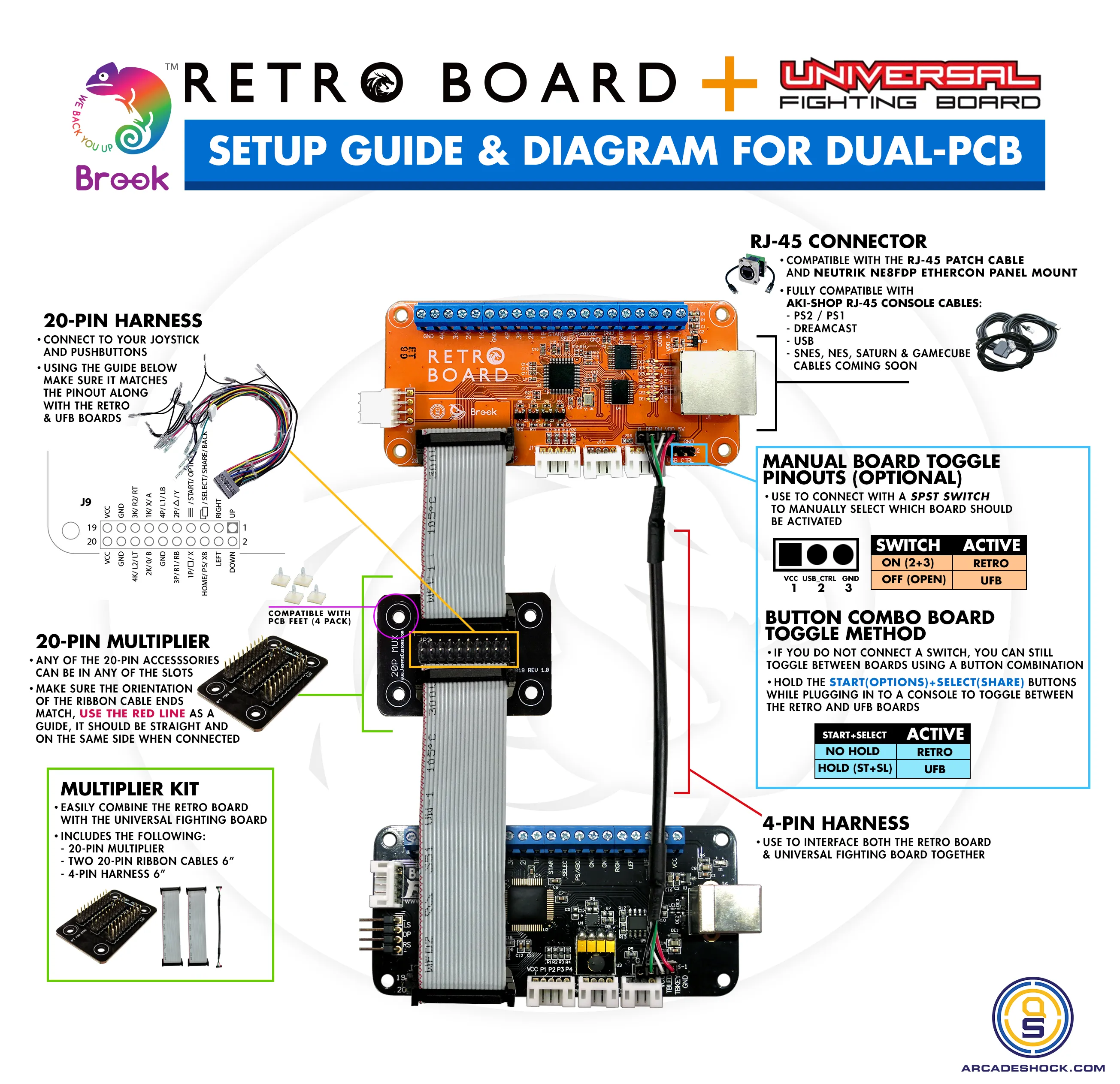 UNIVERSAL MODDING KIT: RETRO BOARD EDITION