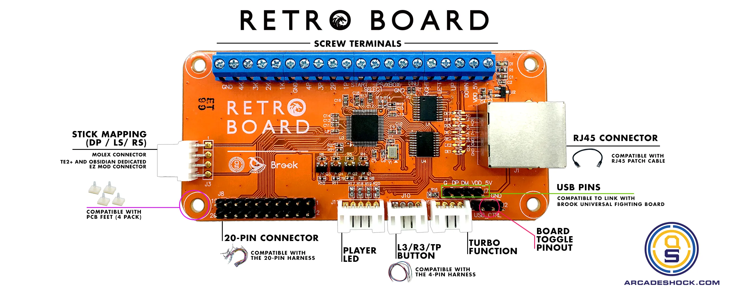 UNIVERSAL MODDING KIT: RETRO BOARD EDITION